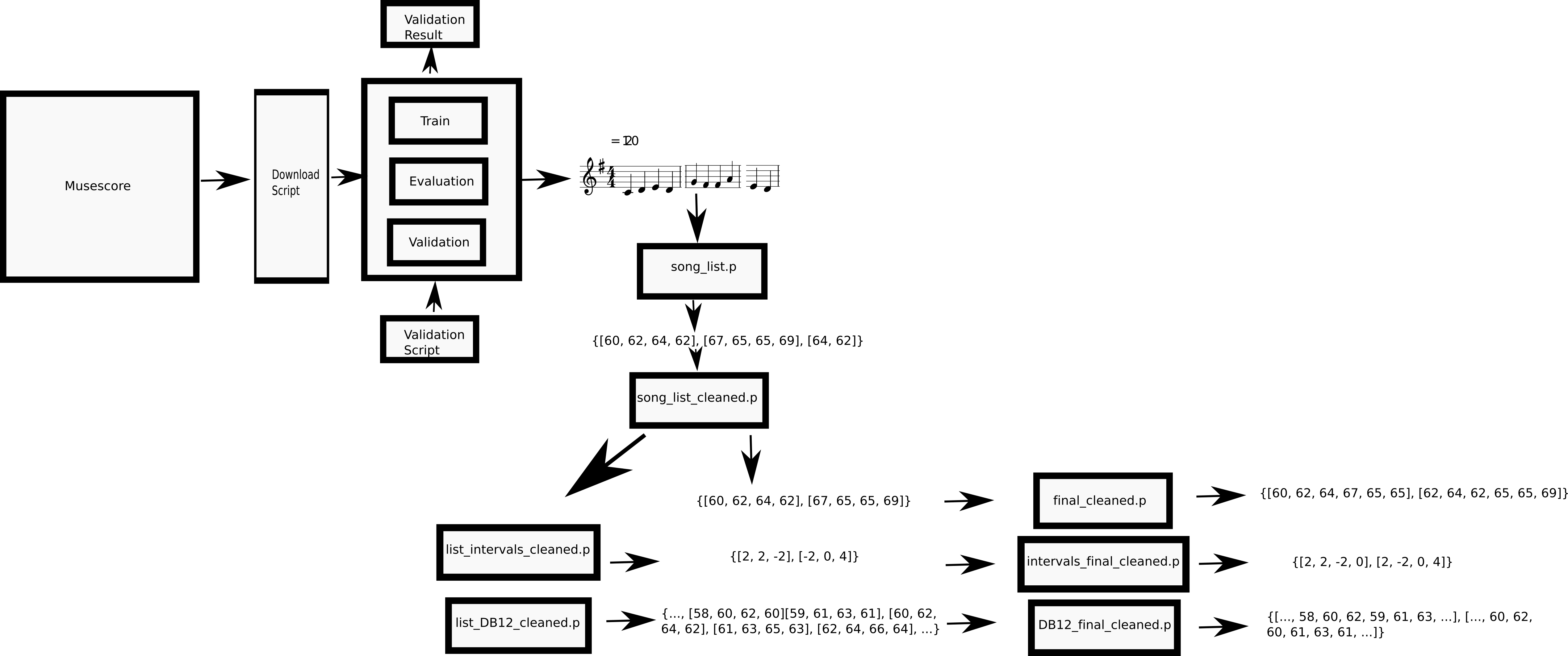 Dataset workflow